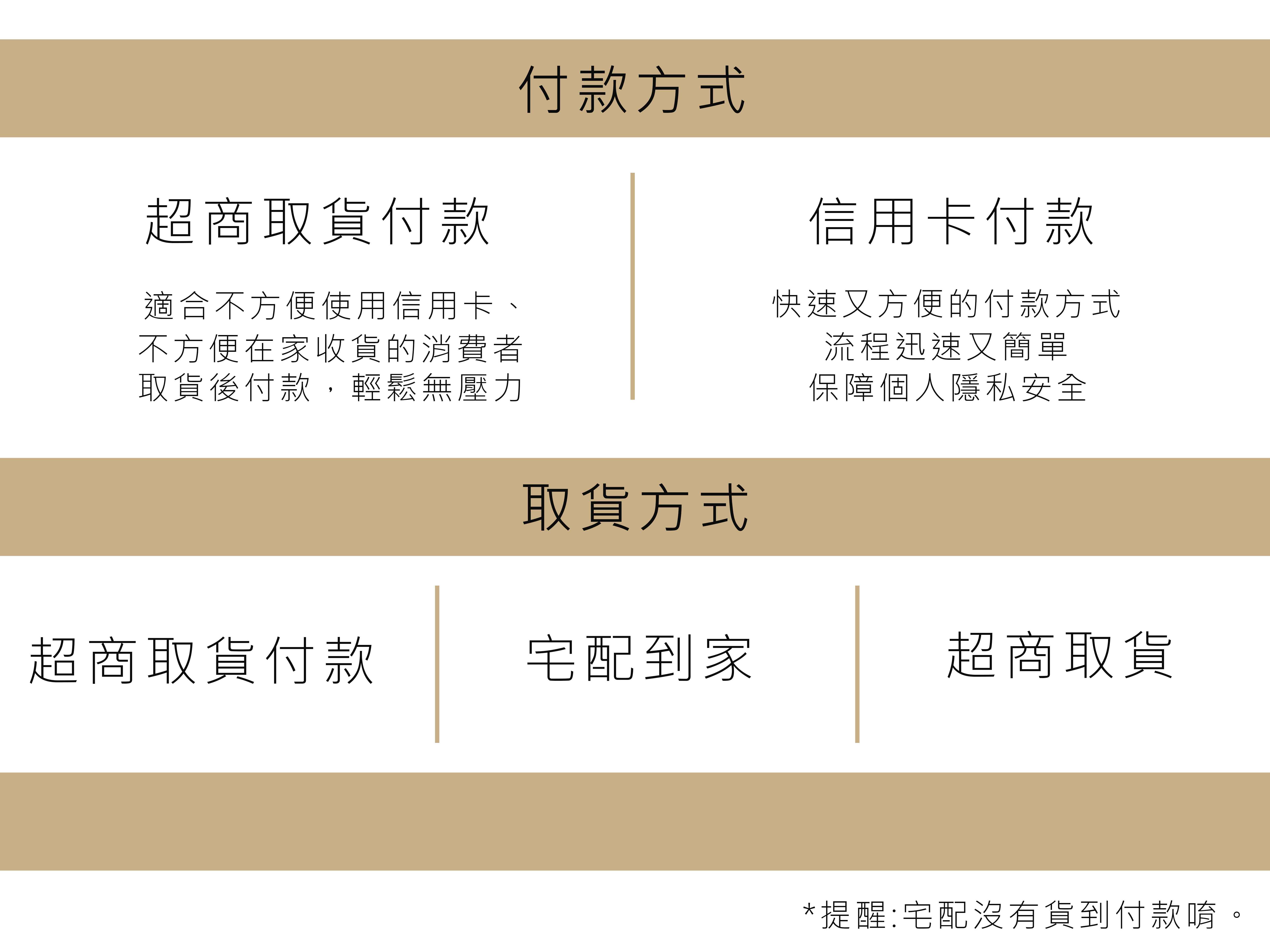 付款取貨方式